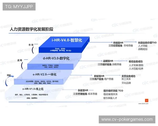 数字化运营平台正通过算力解耦实现迭代 提升观赛系统的扩容弹性